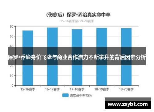 保罗·乔治身价飞涨与商业合作潜力不断攀升的背后因素分析