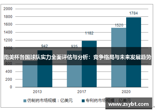 南美杯各国球队实力全面评估与分析：竞争格局与未来发展趋势