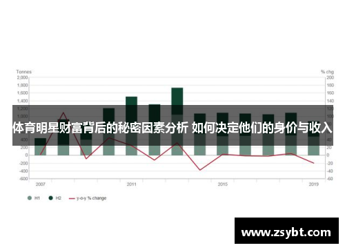 体育明星财富背后的秘密因素分析 如何决定他们的身价与收入