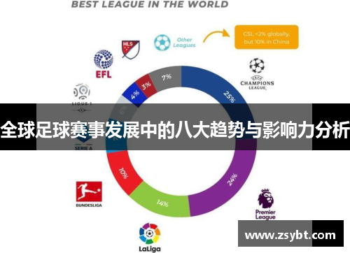 全球足球赛事发展中的八大趋势与影响力分析