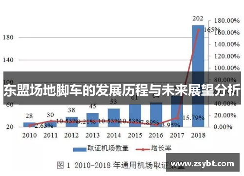 东盟场地脚车的发展历程与未来展望分析