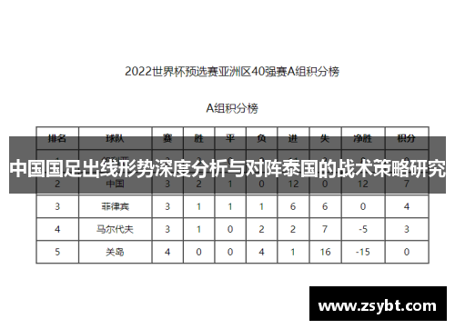 中国国足出线形势深度分析与对阵泰国的战术策略研究
