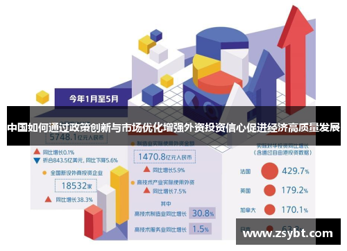 中国如何通过政策创新与市场优化增强外资投资信心促进经济高质量发展