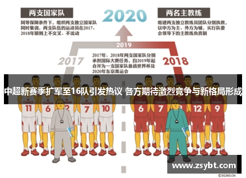 中超新赛季扩军至16队引发热议 各方期待激烈竞争与新格局形成
