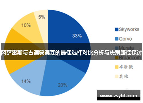 冈萨雷斯与古德蒙德森的最佳选择对比分析与决策路径探讨