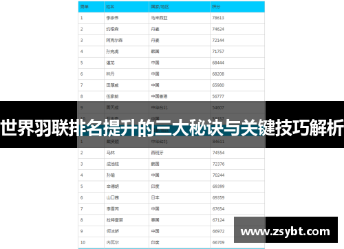 世界羽联排名提升的三大秘诀与关键技巧解析