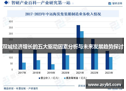 双城经济增长的五大驱动因素分析与未来发展趋势探讨
