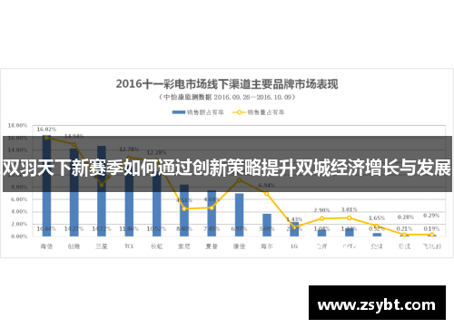 双羽天下新赛季如何通过创新策略提升双城经济增长与发展