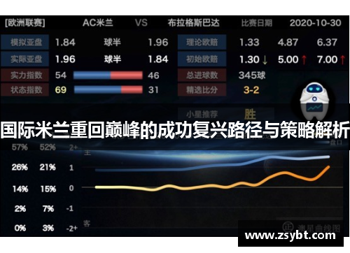 国际米兰重回巅峰的成功复兴路径与策略解析