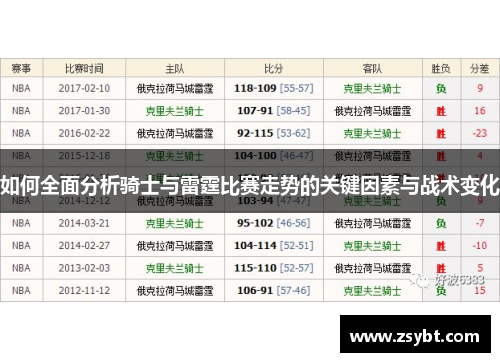 如何全面分析骑士与雷霆比赛走势的关键因素与战术变化 如何全面分析骑士与雷霆比赛走势的关键因素与战术变化