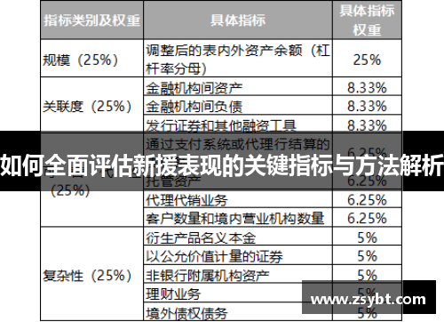 如何全面评估新援表现的关键指标与方法解析 如何全面评估新援表现的关键指标与方法解析