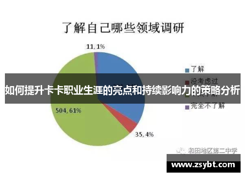如何提升卡卡职业生涯的亮点和持续影响力的策略分析