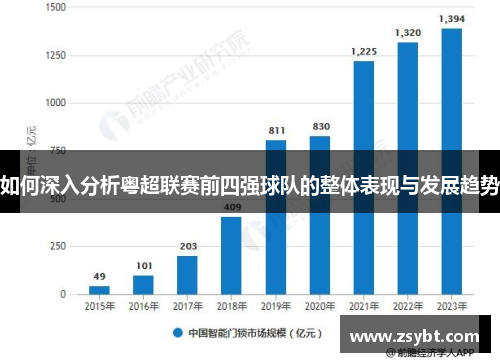 如何深入分析粤超联赛前四强球队的整体表现与发展趋势 如何深入分析粤超联赛前四强球队的整体表现与发展趋势
