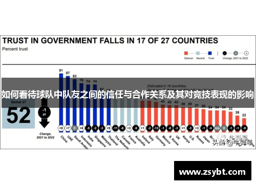 如何看待球队中队友之间的信任与合作关系及其对竞技表现的影响