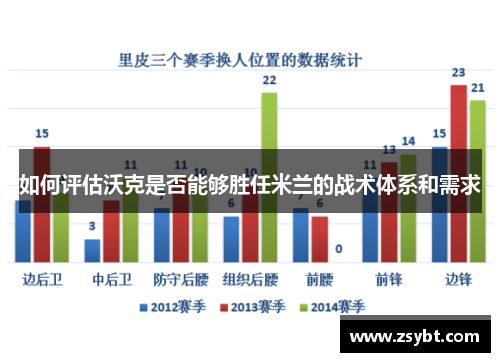 如何评估沃克是否能够胜任米兰的战术体系和需求 如何评估沃克是否能够胜任米兰的战术体系和需求