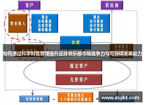 如何通过科学财务管理提升足球俱乐部市场竞争力与可持续发展能力 如何通过科学财务管理提升足球俱乐部市场竞争力与可持续发展能力