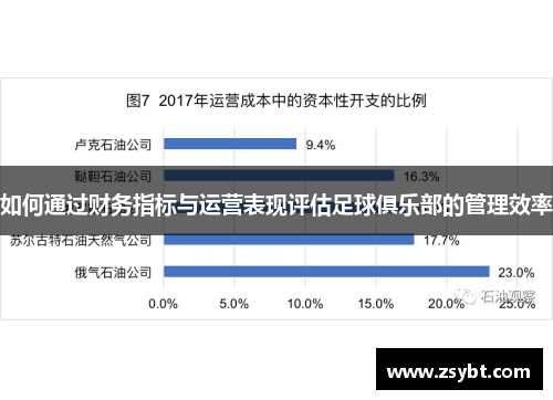 如何通过财务指标与运营表现评估足球俱乐部的管理效率