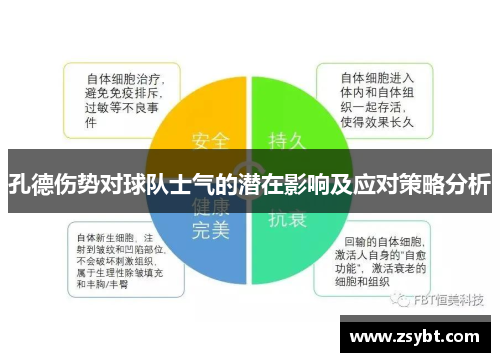 孔德伤势对球队士气的潜在影响及应对策略分析