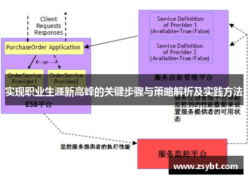 实现职业生涯新高峰的关键步骤与策略解析及实践方法 实现职业生涯新高峰的关键步骤与策略解析及实践方法