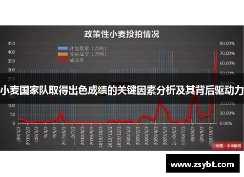小麦国家队取得出色成绩的关键因素分析及其背后驱动力 小麦国家队取得出色成绩的关键因素分析及其背后驱动力
