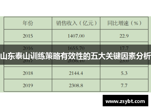 山东泰山训练策略有效性的五大关键因素分析