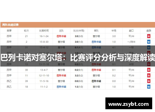 巴列卡诺对塞尔塔:比赛评分分析与深度解读 巴列卡诺对塞尔塔:比赛评分分析与深度解读