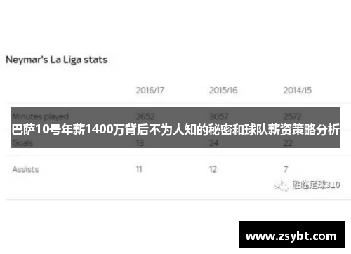 巴萨10号年薪1400万背后不为人知的秘密和球队薪资策略分析